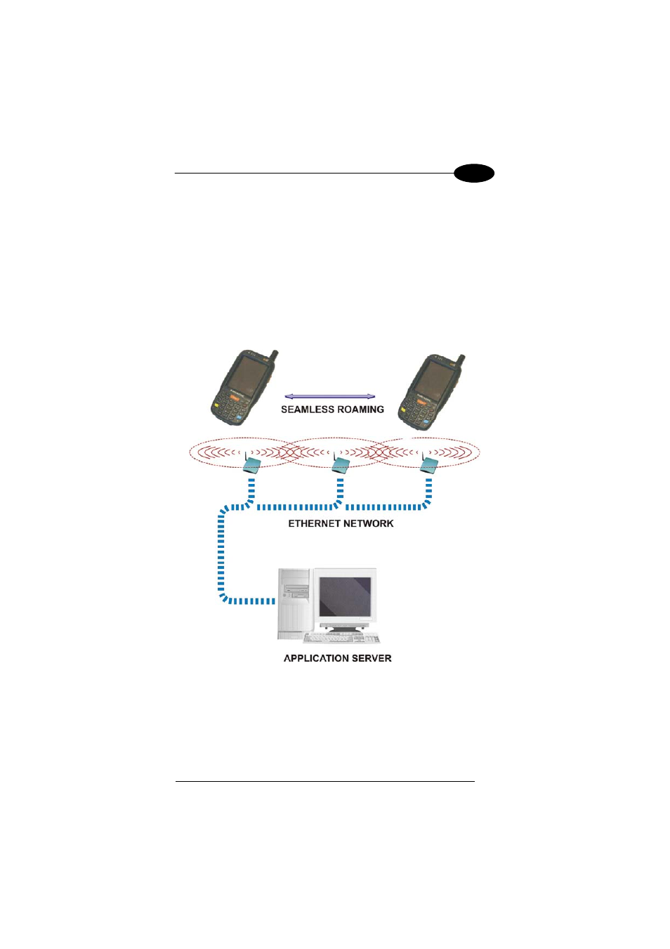 Wlan connection, 4 wlan connection | Datalogic Scanning 00A0LS-1N1-MEN0 User Manual | Page 29 / 111