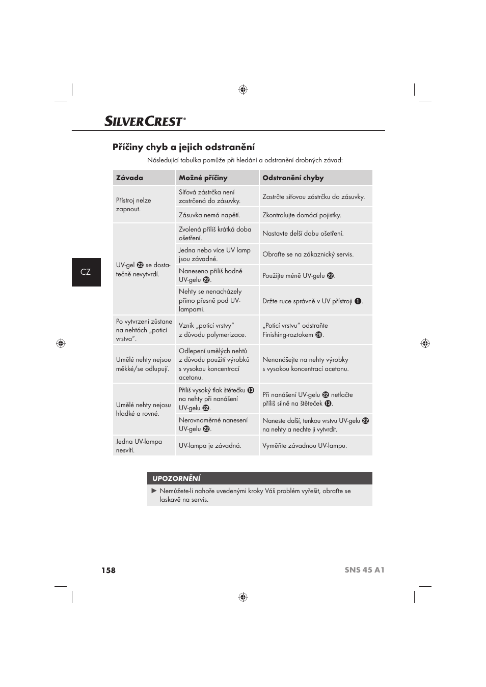 Příčiny chyb a jejich odstranění | Silvercrest SNS 45 A1 User Manual | Page 158 / 194