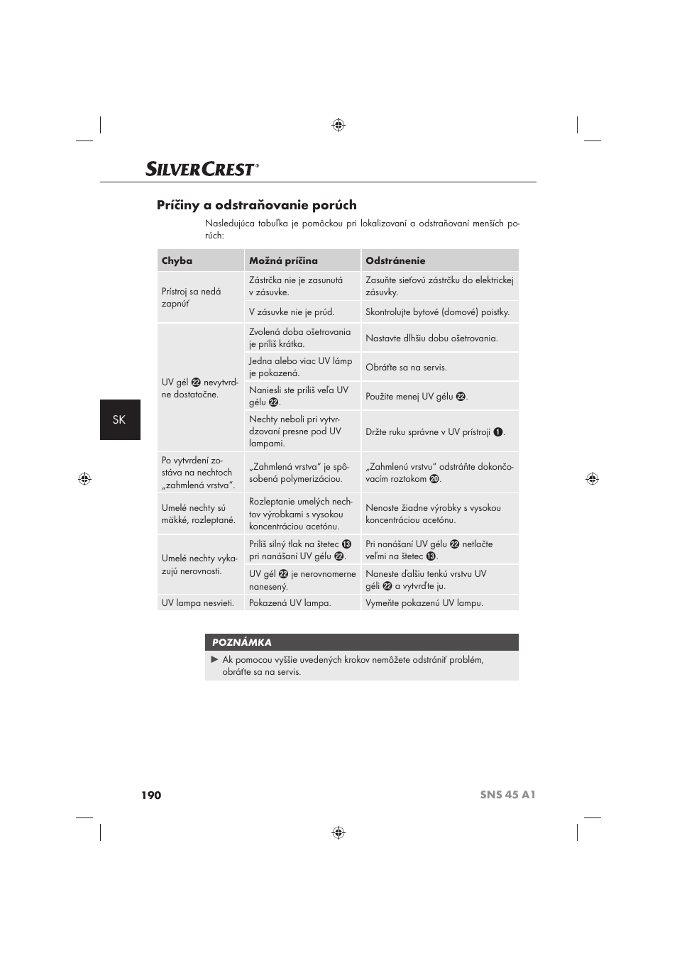 Príčiny a odstraňovanie porúch | Silvercrest SNS 45 A1 User Manual | Page 190 / 194