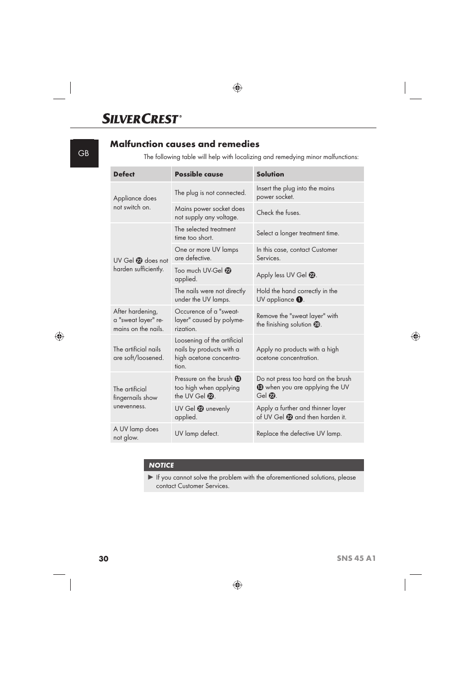 Malfunction causes and remedies | Silvercrest SNS 45 A1 User Manual | Page 30 / 194