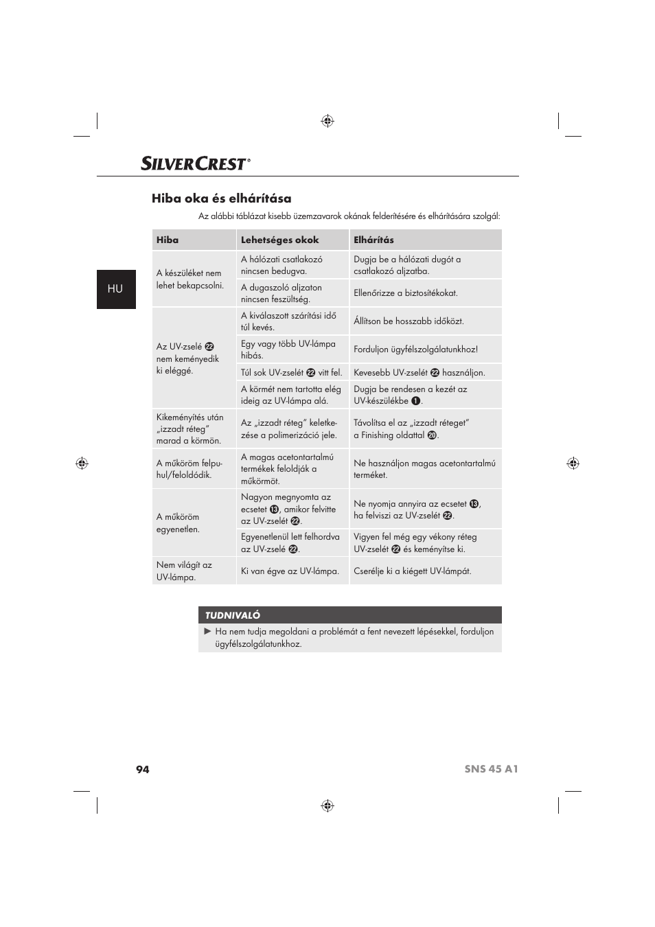Hiba oka és elhárítása | Silvercrest SNS 45 A1 User Manual | Page 94 / 194