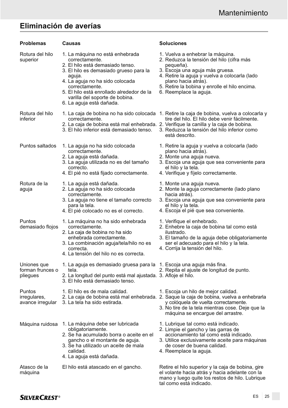 Eliminación de averías, Mantenimiento | Silvercrest SNMD 33 A1 User Manual | Page 25 / 94