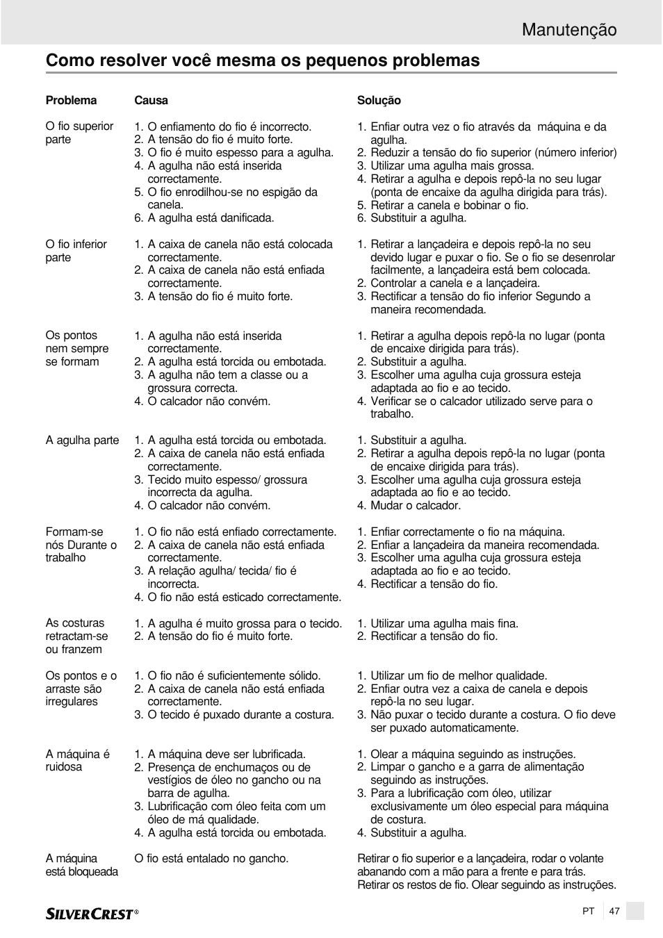 Como resolver você mesma os pequenos problemas, Manutenção | Silvercrest SNMD 33 A1 User Manual | Page 47 / 94