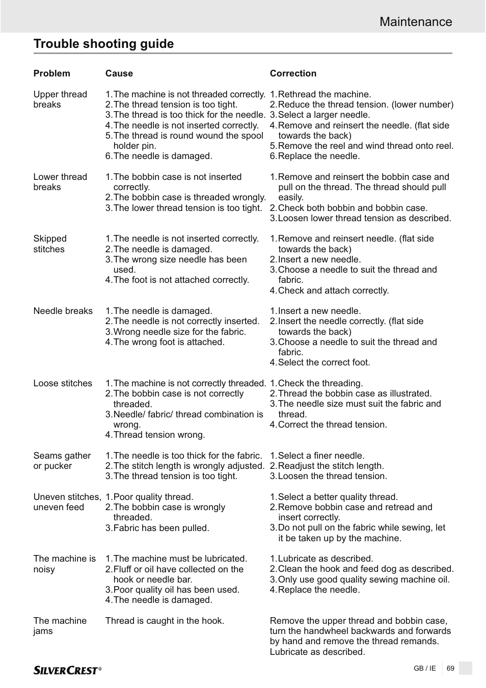 Trouble shooting guide, Maintenance | Silvercrest SNMD 33 A1 User Manual | Page 69 / 94