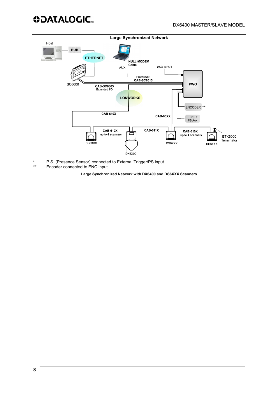 Datalogic Scanning DX6400 User Manual | Page 10 / 24