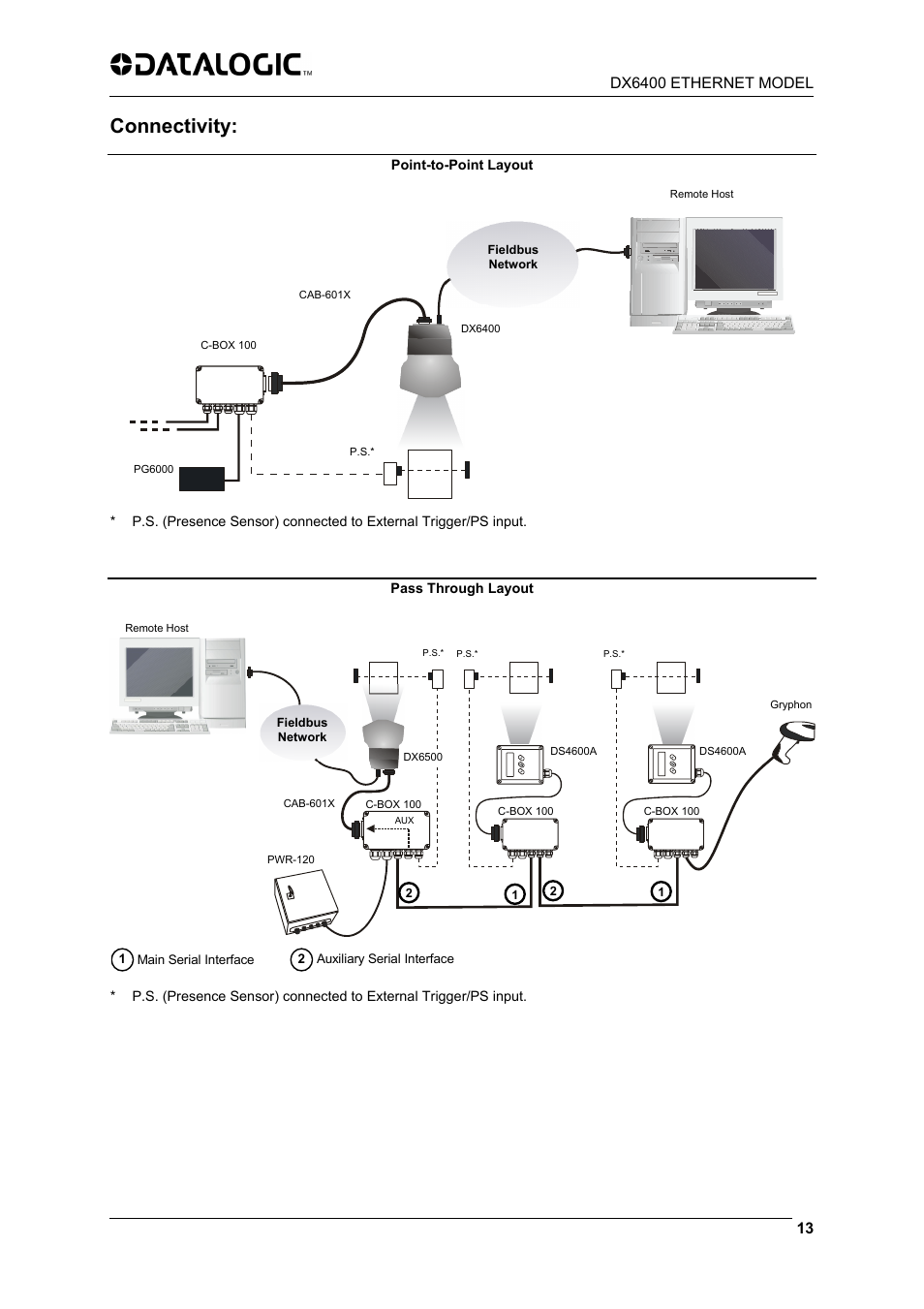 Connectivity | Datalogic Scanning DX6400 User Manual | Page 15 / 24
