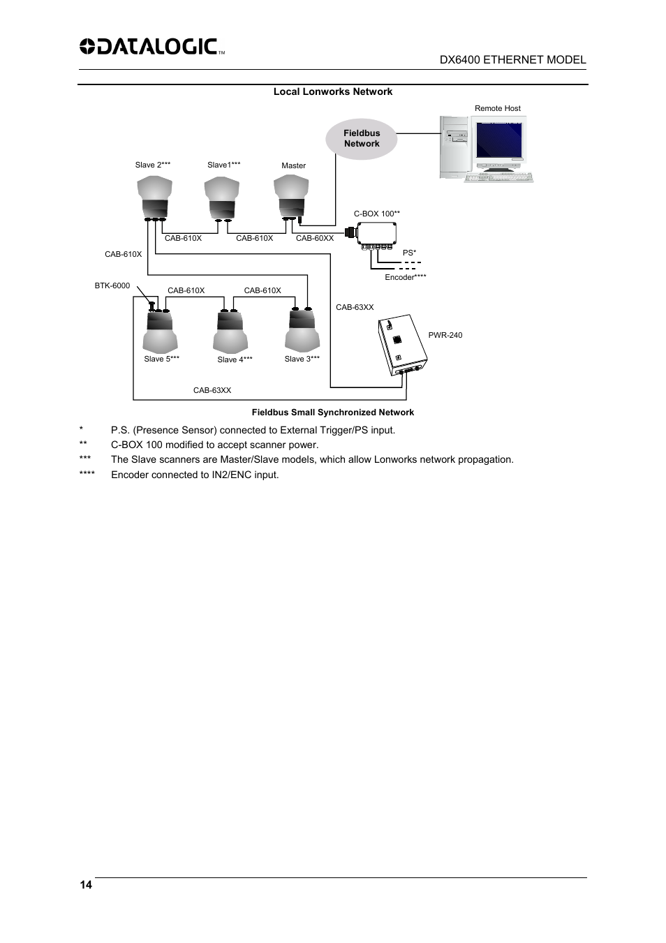 Datalogic Scanning DX6400 User Manual | Page 16 / 24