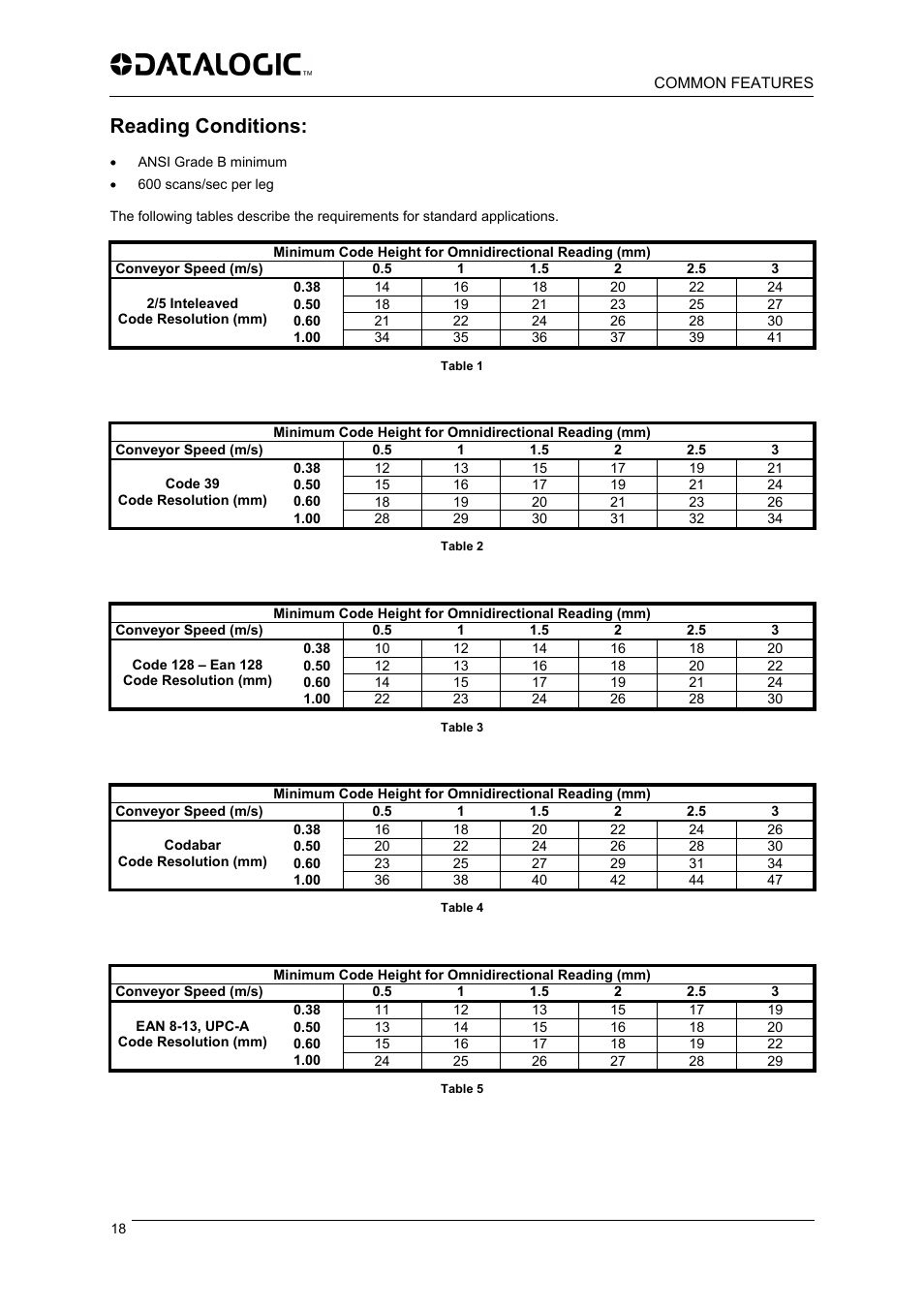 Reading conditions | Datalogic Scanning DX6400 User Manual | Page 20 / 24