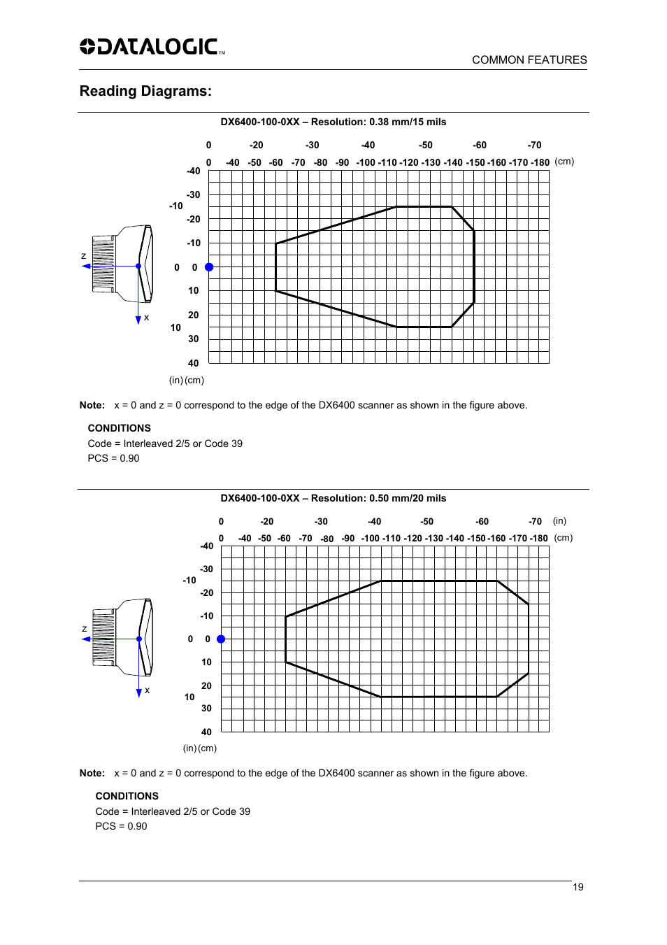 Reading diagrams | Datalogic Scanning DX6400 User Manual | Page 21 / 24