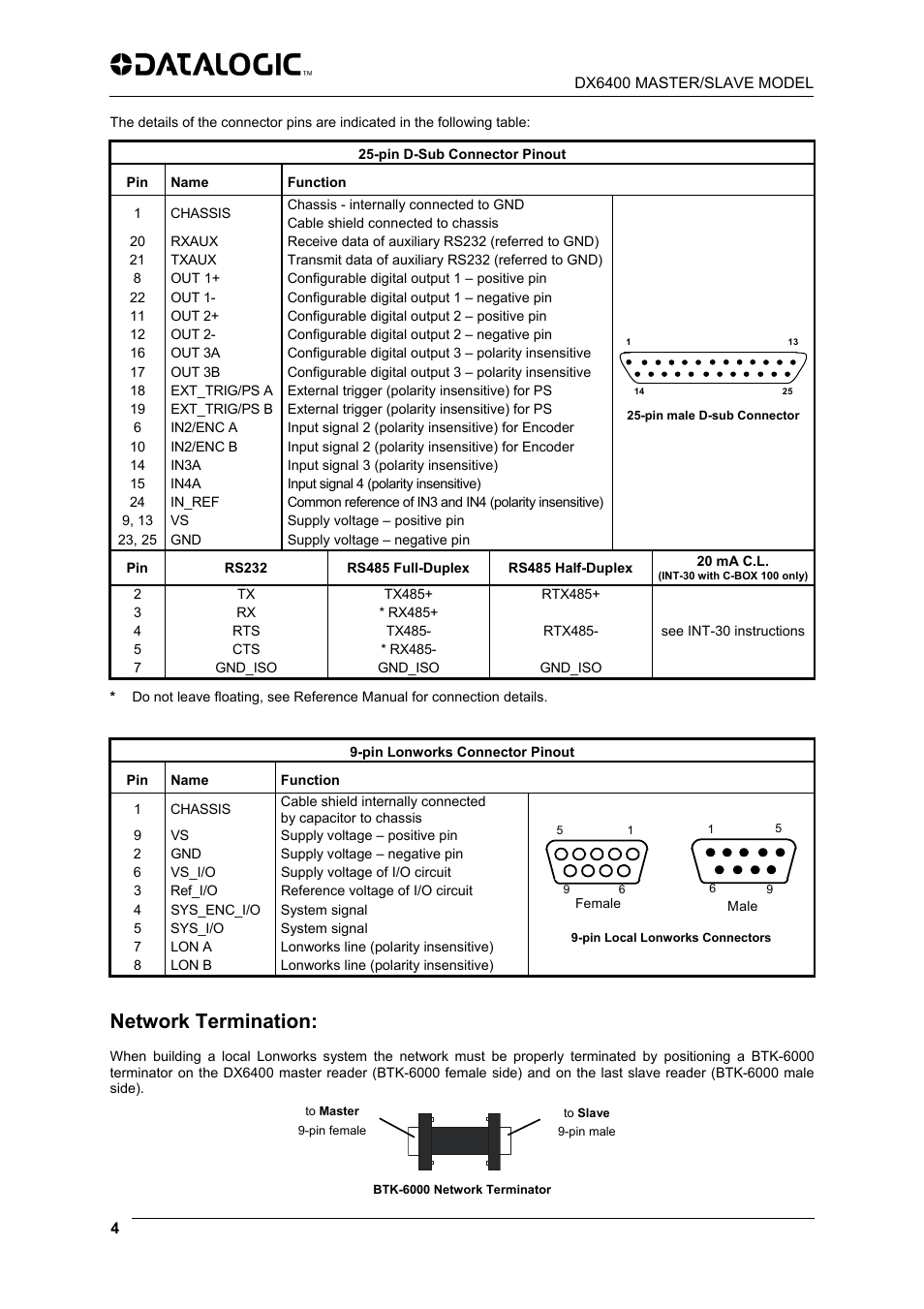 Network termination | Datalogic Scanning DX6400 User Manual | Page 6 / 24