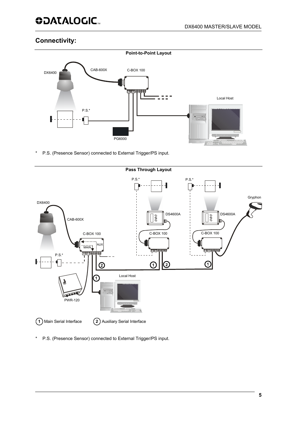 Connectivity | Datalogic Scanning DX6400 User Manual | Page 7 / 24