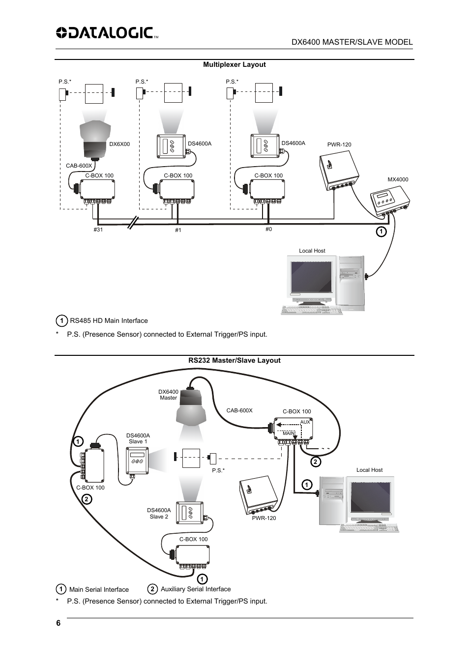 Datalogic Scanning DX6400 User Manual | Page 8 / 24