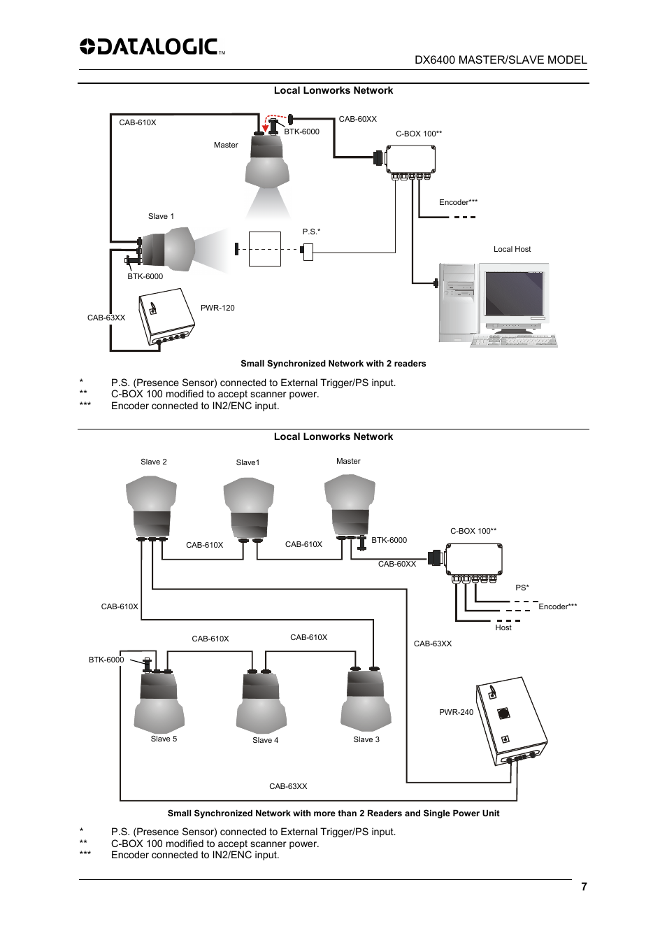 Datalogic Scanning DX6400 User Manual | Page 9 / 24