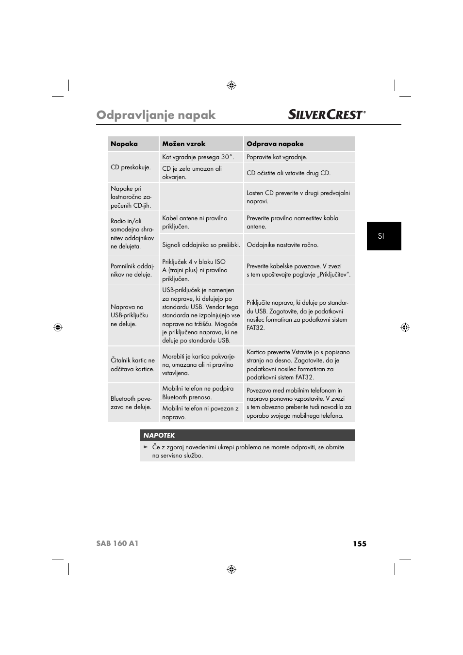 Odpravljanje napak | Silvercrest SAB 160 A1 User Manual | Page 157 / 242