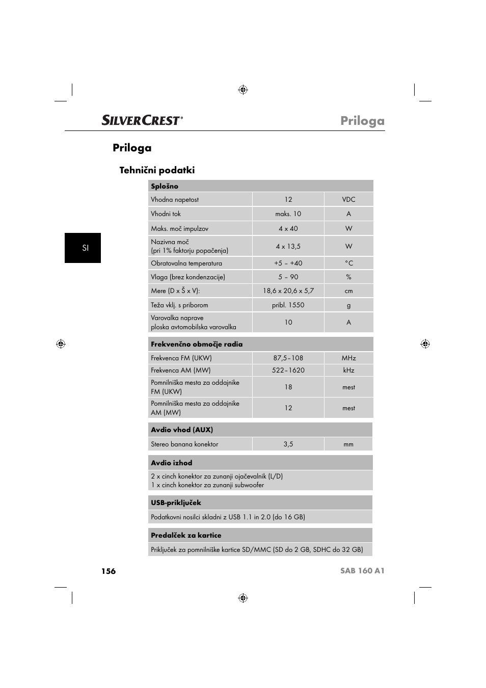 Priloga, Tehnični podatki | Silvercrest SAB 160 A1 User Manual | Page 158 / 242