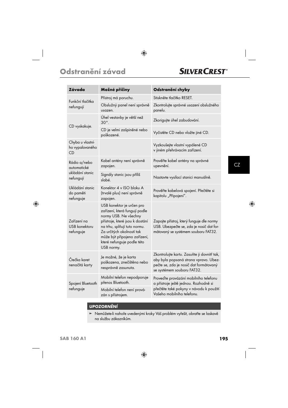 Odstranění závad | Silvercrest SAB 160 A1 User Manual | Page 197 / 242