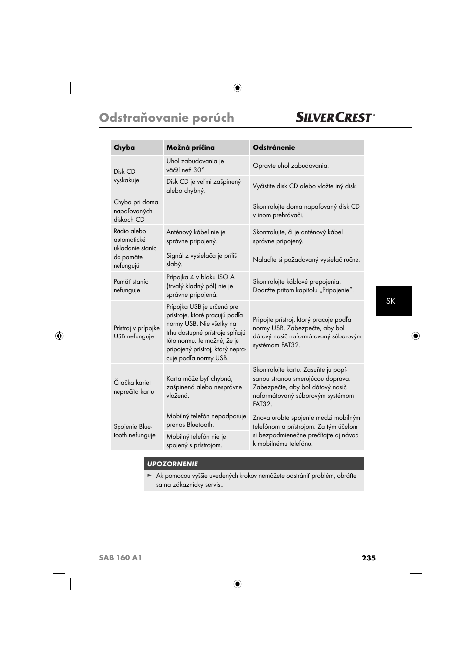 Odstraňovanie porúch | Silvercrest SAB 160 A1 User Manual | Page 237 / 242