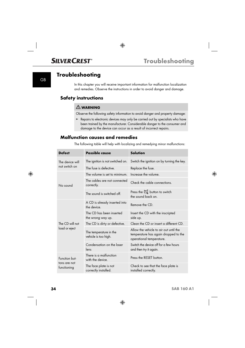 Troubleshooting, Safety instructions, Malfunction causes and remedies | Silvercrest SAB 160 A1 User Manual | Page 36 / 242