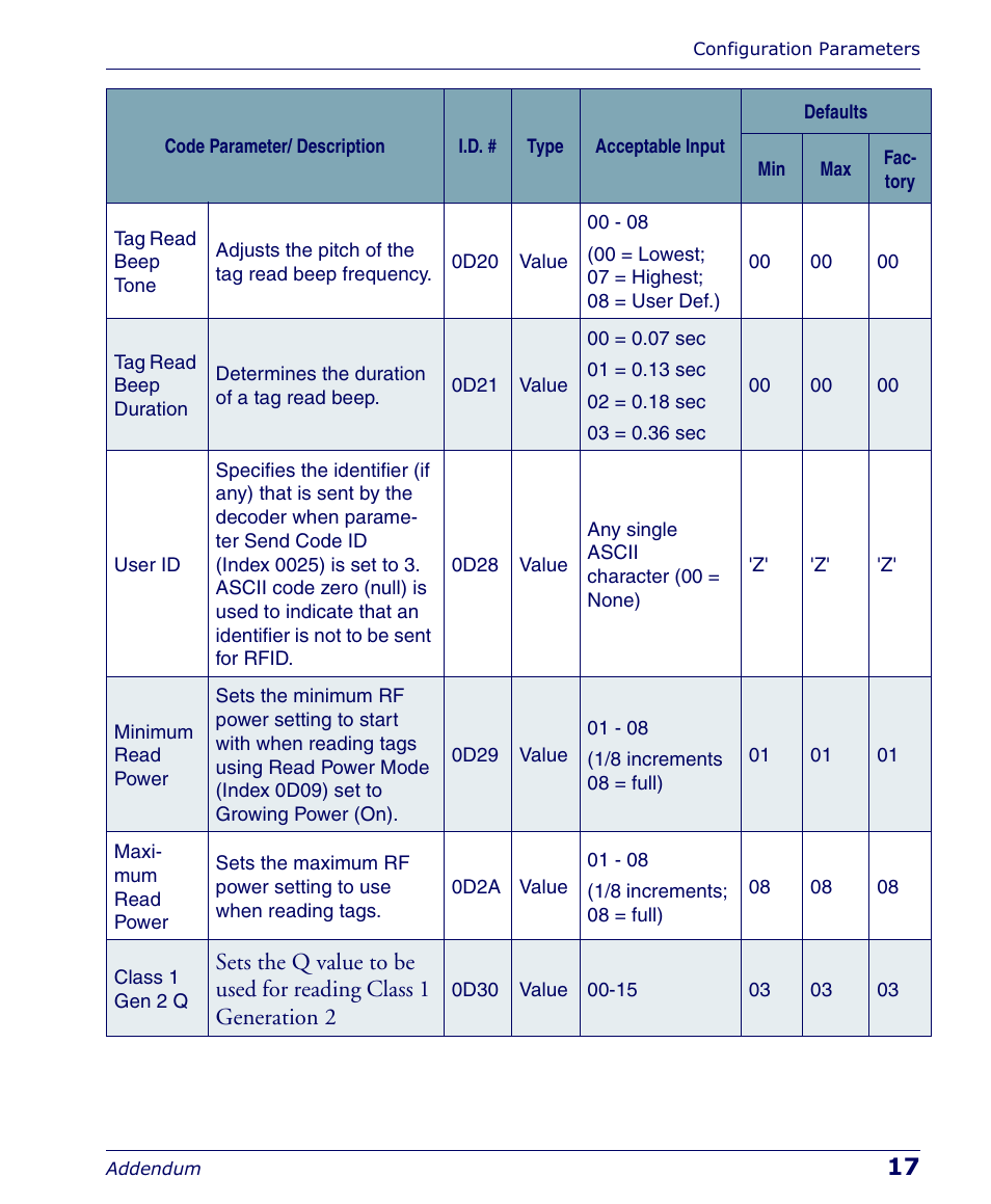 PSC Falcon 5500 User Manual | Page 21 / 36