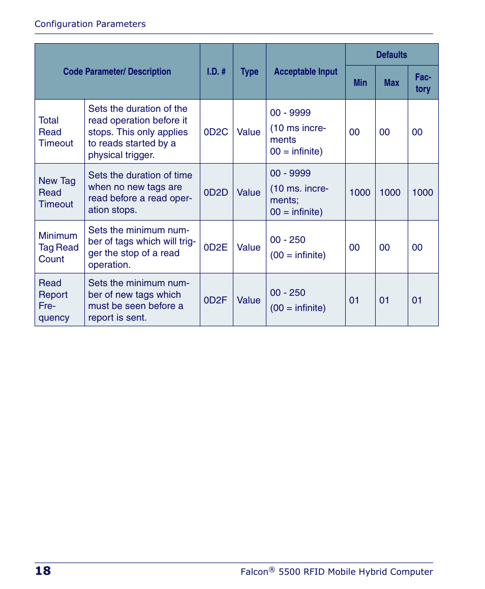 PSC Falcon 5500 User Manual | Page 22 / 36