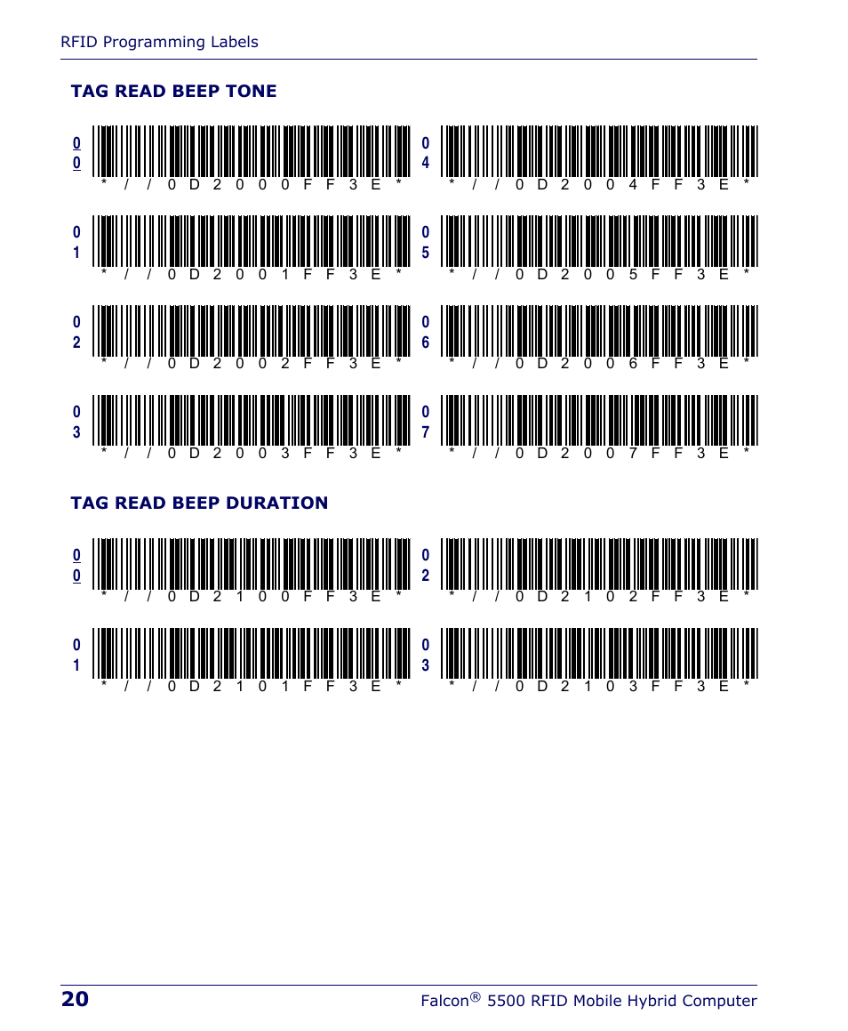 PSC Falcon 5500 User Manual | Page 24 / 36