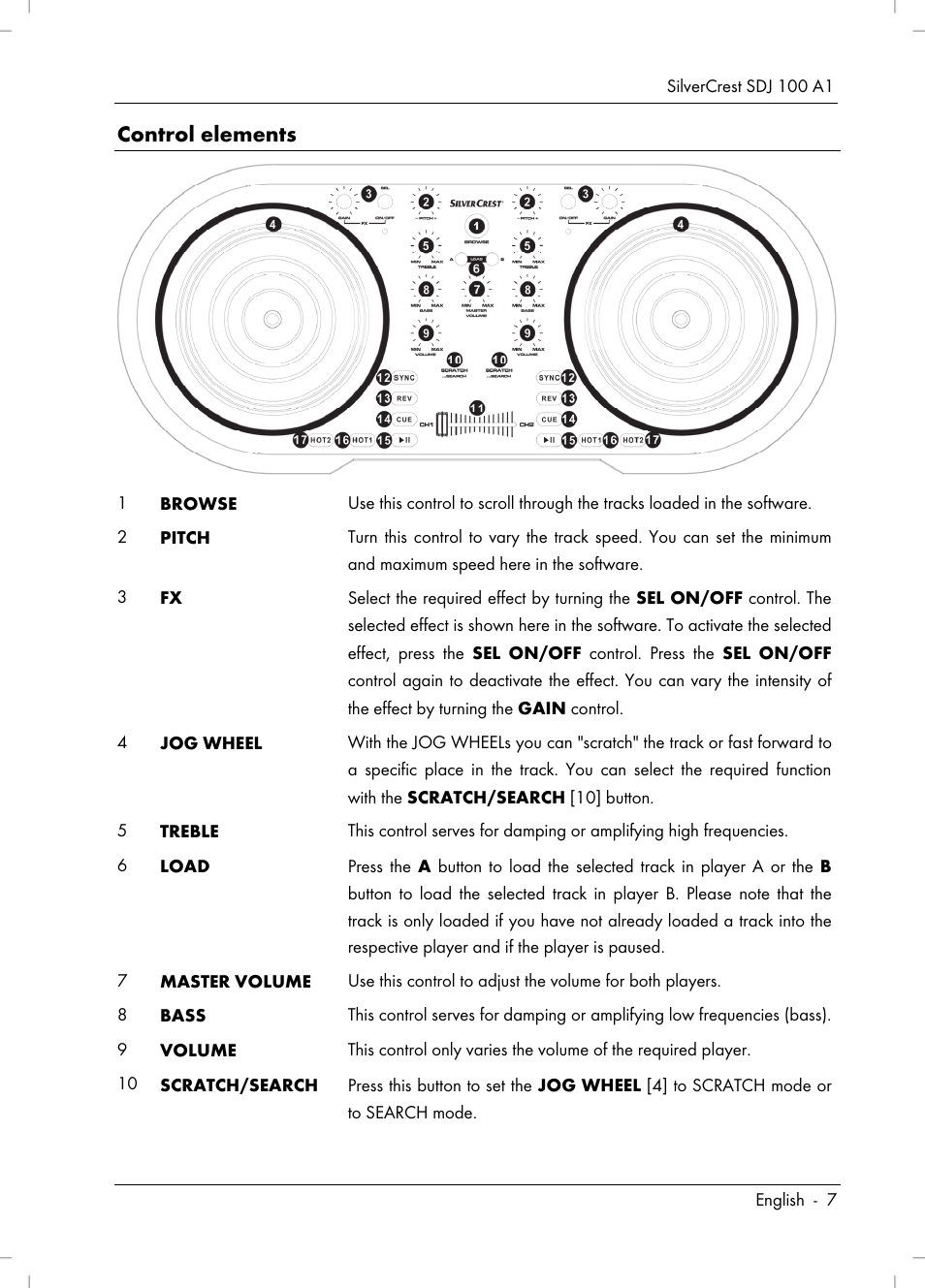 Control elements | Silvercrest SDJ 100 A1 User Manual | Page 9 / 90