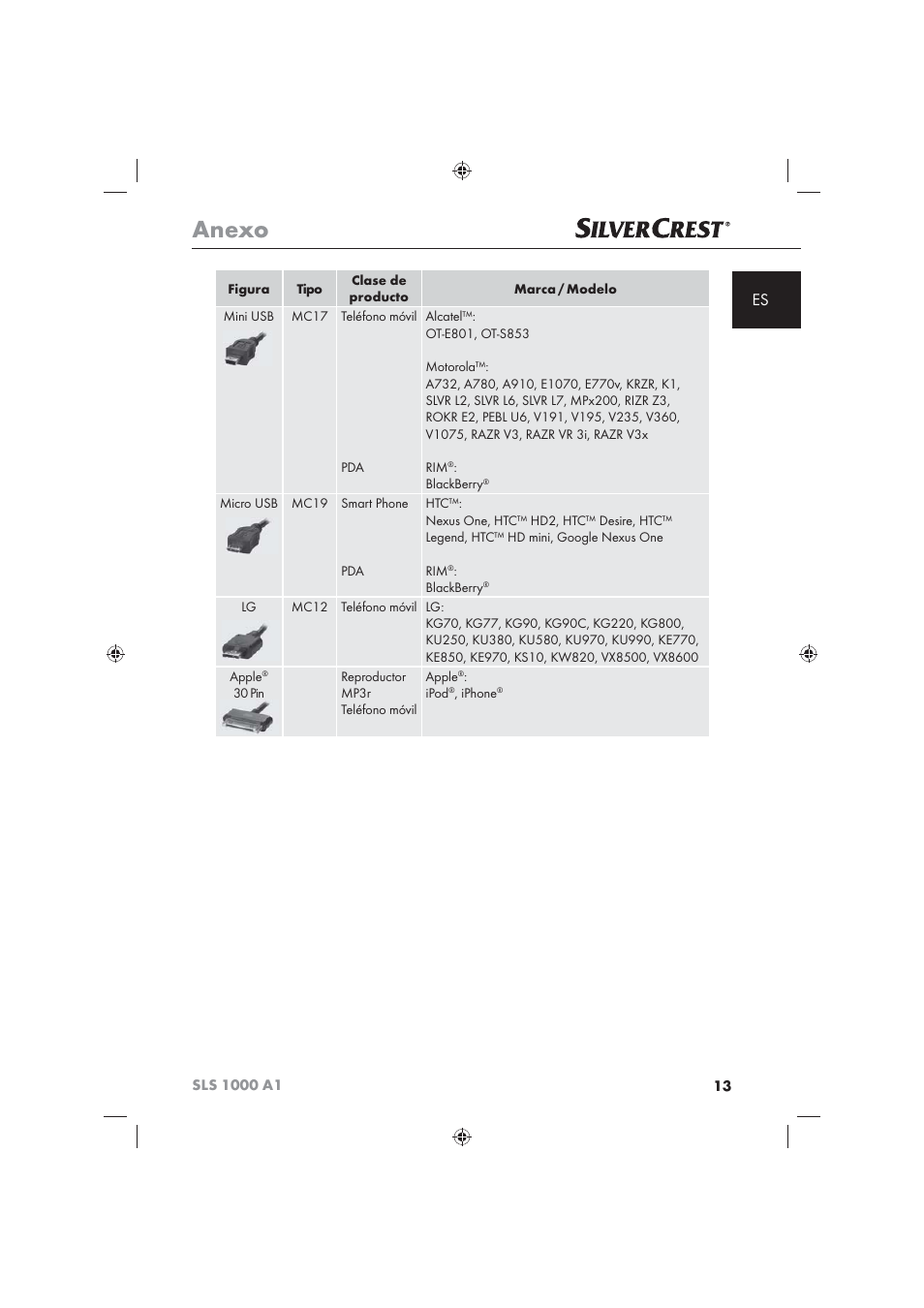 Anexo | Silvercrest SLS 1000 A1 User Manual | Page 15 / 72
