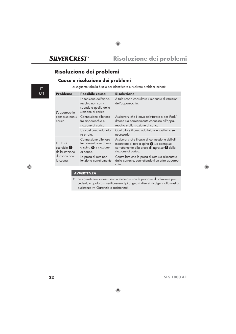 Risoluzione dei problemi, Cause e risoluzione dei problemi, It mt | Silvercrest SLS 1000 A1 User Manual | Page 24 / 72