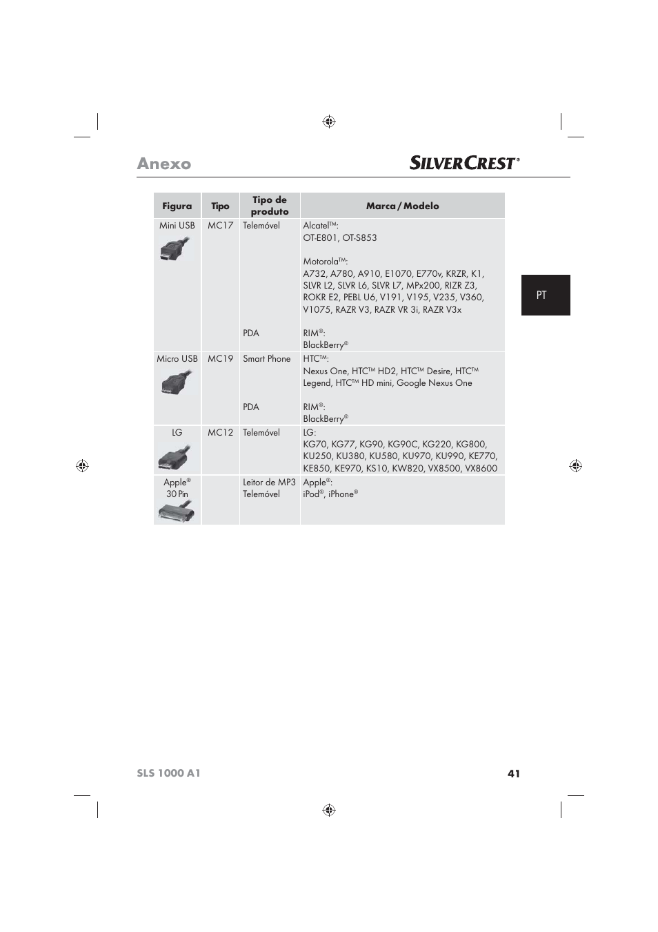 Anexo | Silvercrest SLS 1000 A1 User Manual | Page 43 / 72