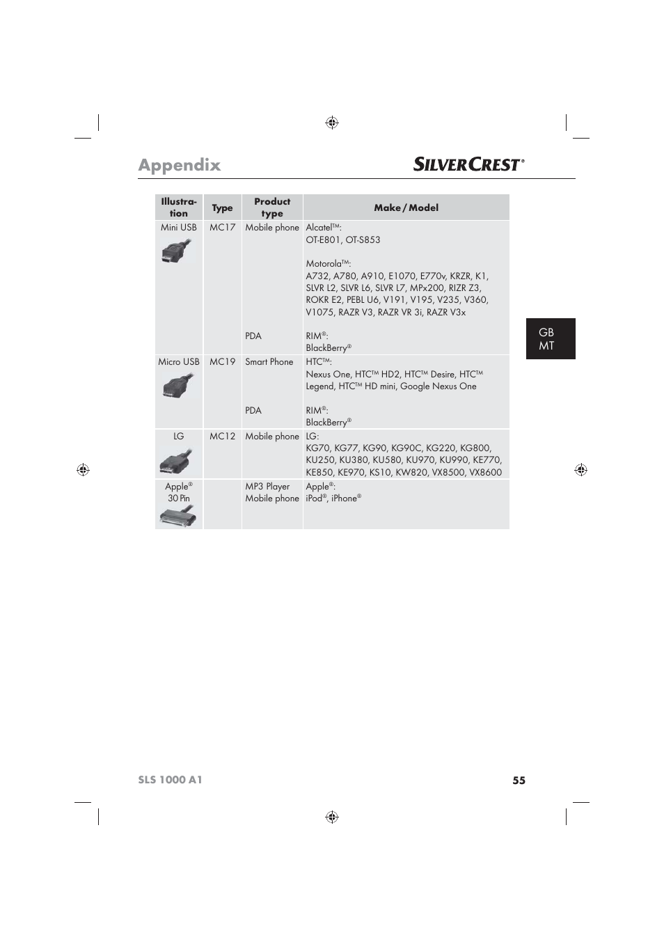 Appendix, Gb mt | Silvercrest SLS 1000 A1 User Manual | Page 57 / 72