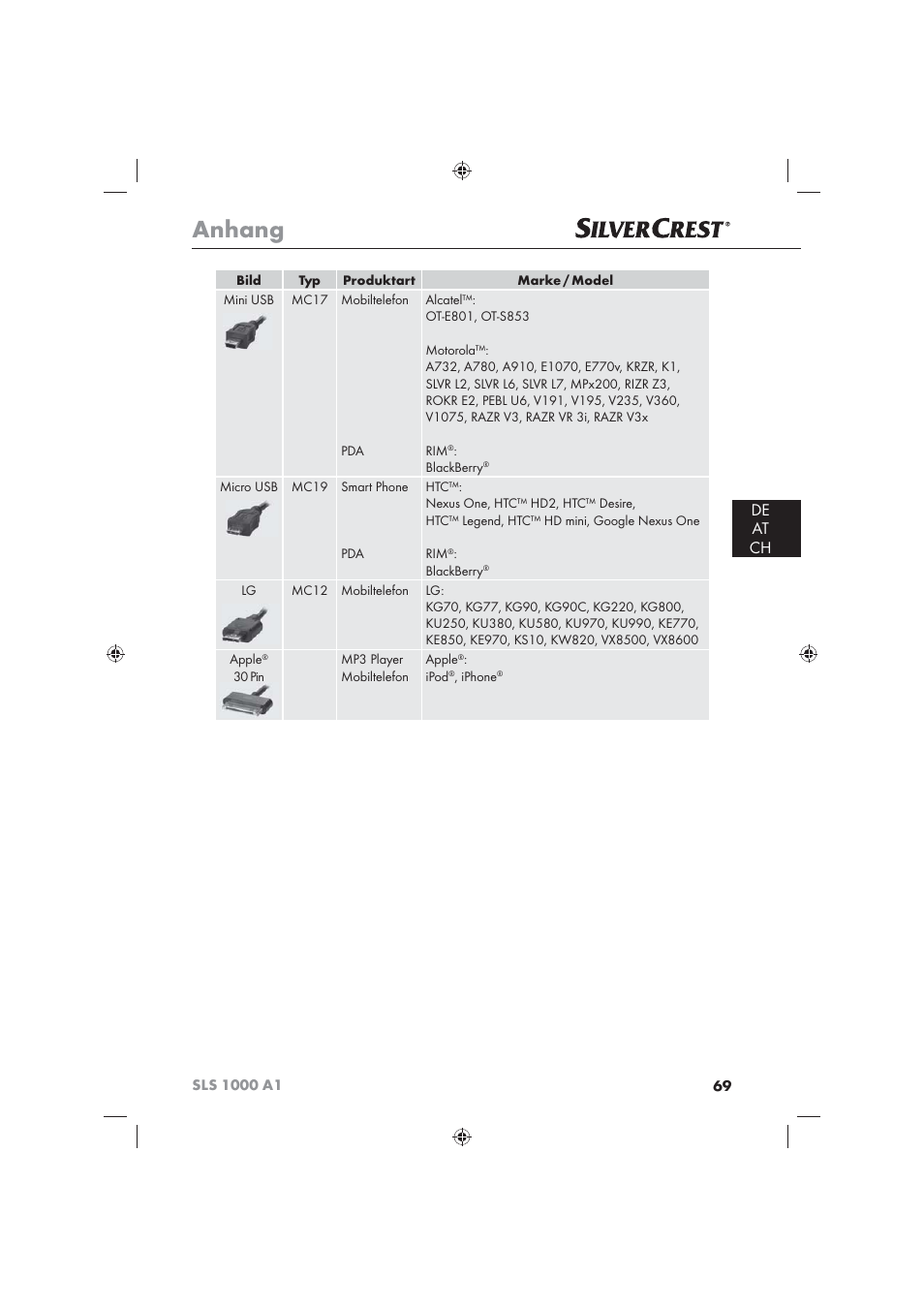 Anhang, De at ch | Silvercrest SLS 1000 A1 User Manual | Page 71 / 72
