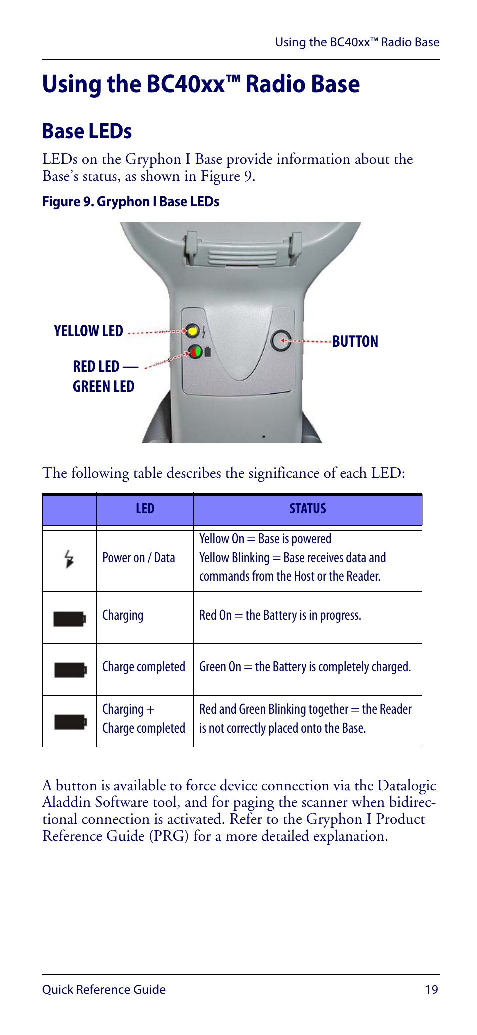 Using the bc40xx™ radio base, Base leds | Datalogic Scanning GRYPHON GM4100 User Manual | Page 23 / 52