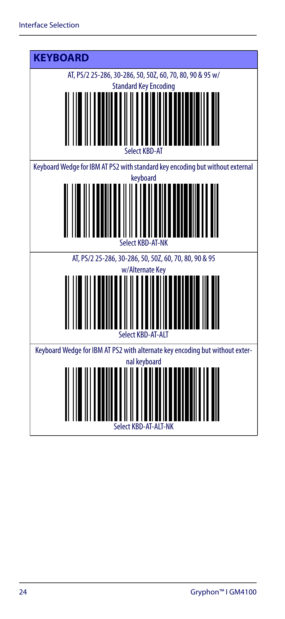 Keyboard | Datalogic Scanning GRYPHON GM4100 User Manual | Page 28 / 52