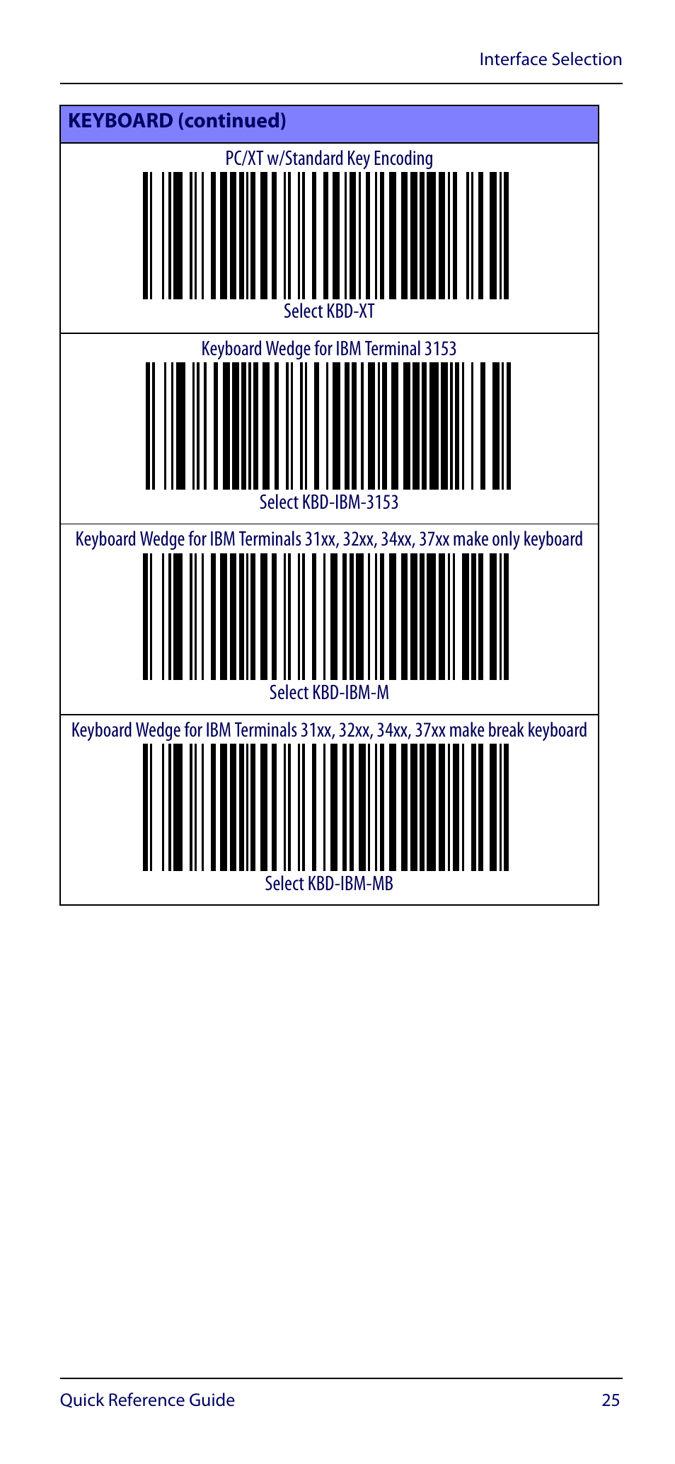 Datalogic Scanning GRYPHON GM4100 User Manual | Page 29 / 52