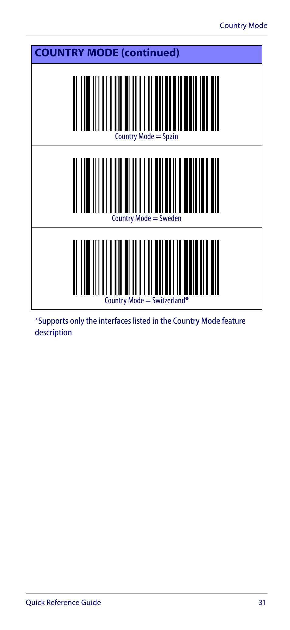 Country mode (continued) | Datalogic Scanning GRYPHON GM4100 User Manual | Page 35 / 52