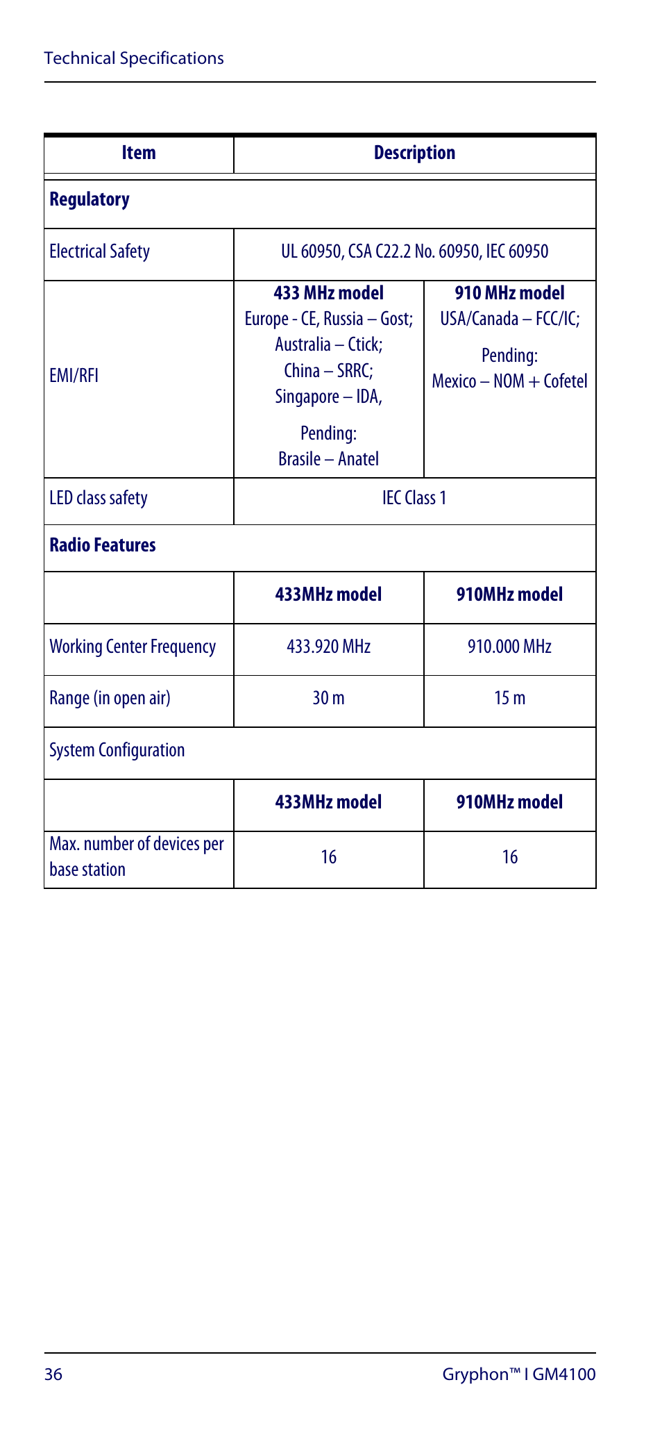 Datalogic Scanning GRYPHON GM4100 User Manual | Page 40 / 52