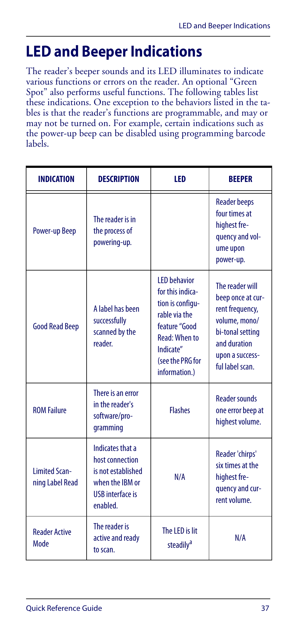 Led and beeper indications | Datalogic Scanning GRYPHON GM4100 User Manual | Page 41 / 52