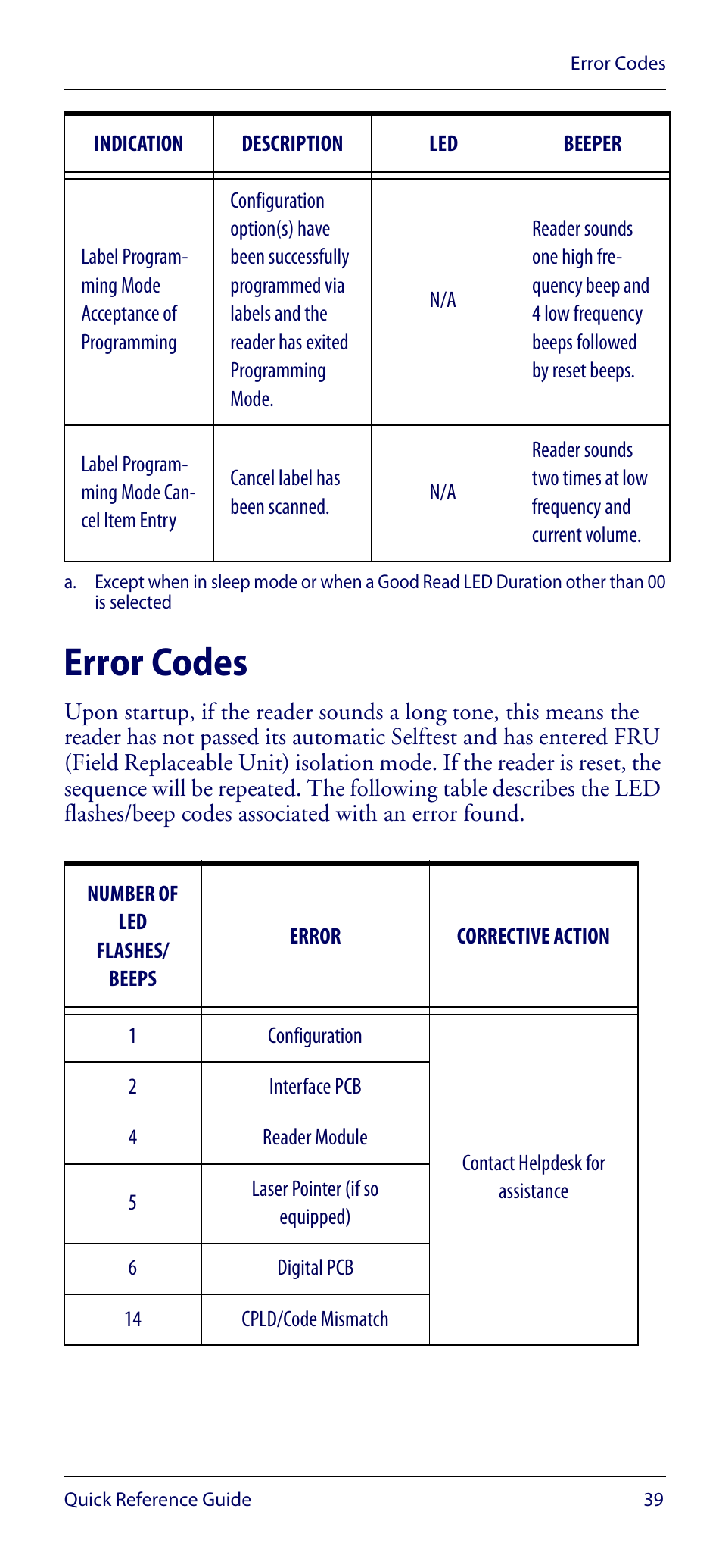 Error codes | Datalogic Scanning GRYPHON GM4100 User Manual | Page 43 / 52