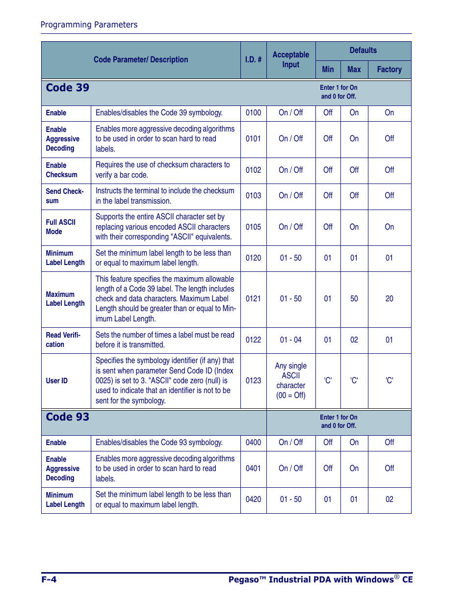 Code 39, Code 93 | Datalogic Scanning Pegaso User Manual | Page 112 / 172