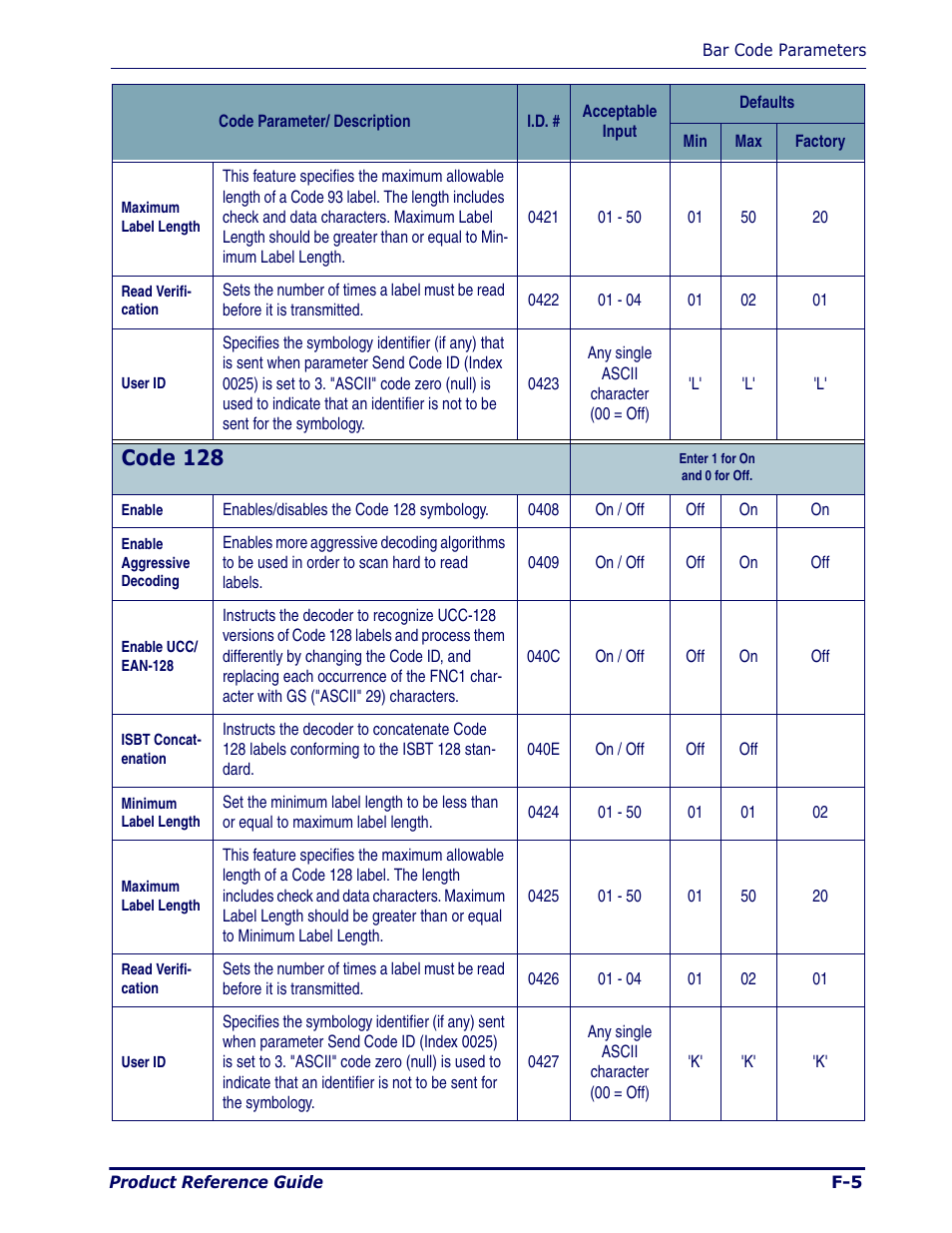 Code 128 | Datalogic Scanning Pegaso User Manual | Page 113 / 172