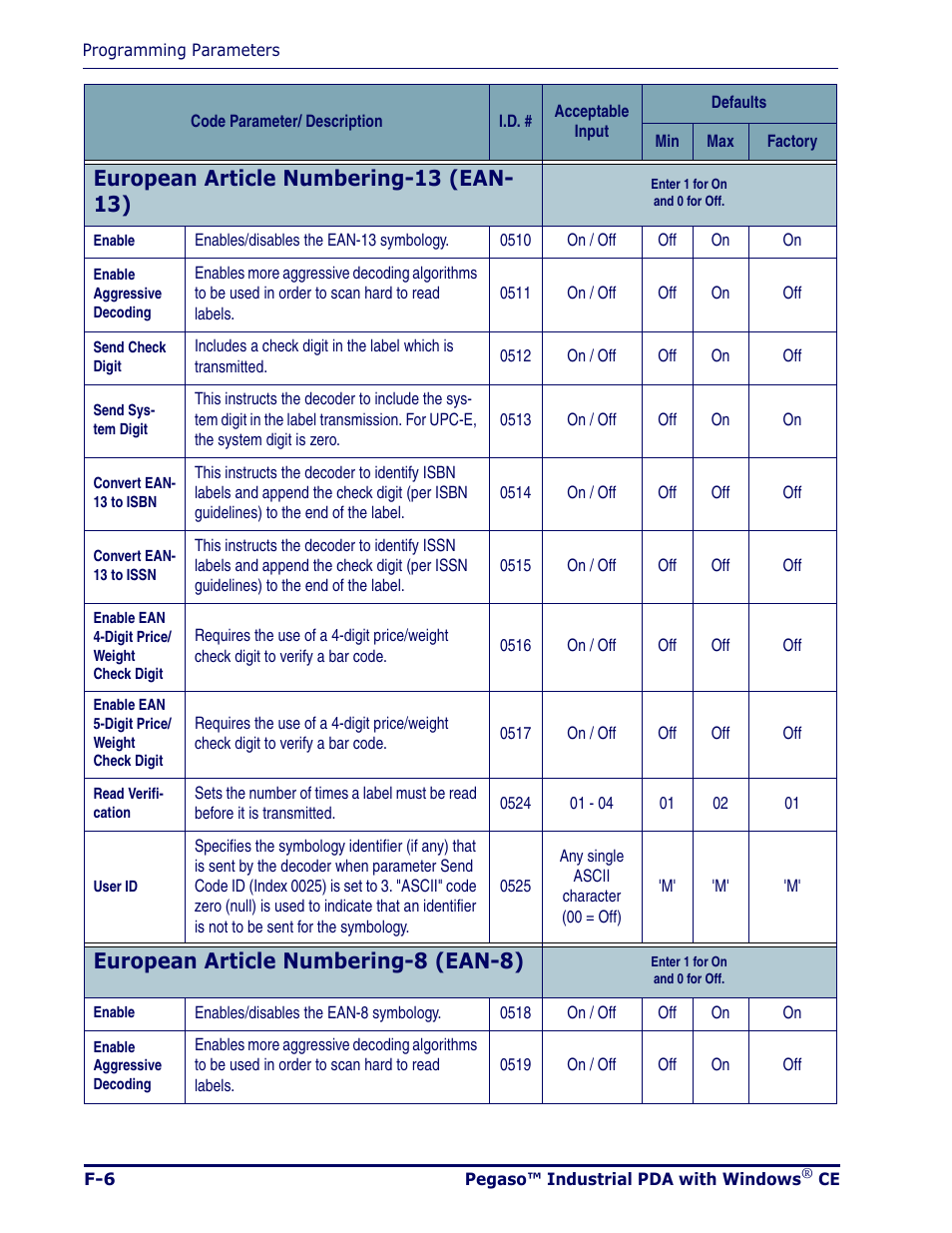 European article numbering-13 (ean- 13), European article numbering-8 (ean-8) | Datalogic Scanning Pegaso User Manual | Page 114 / 172