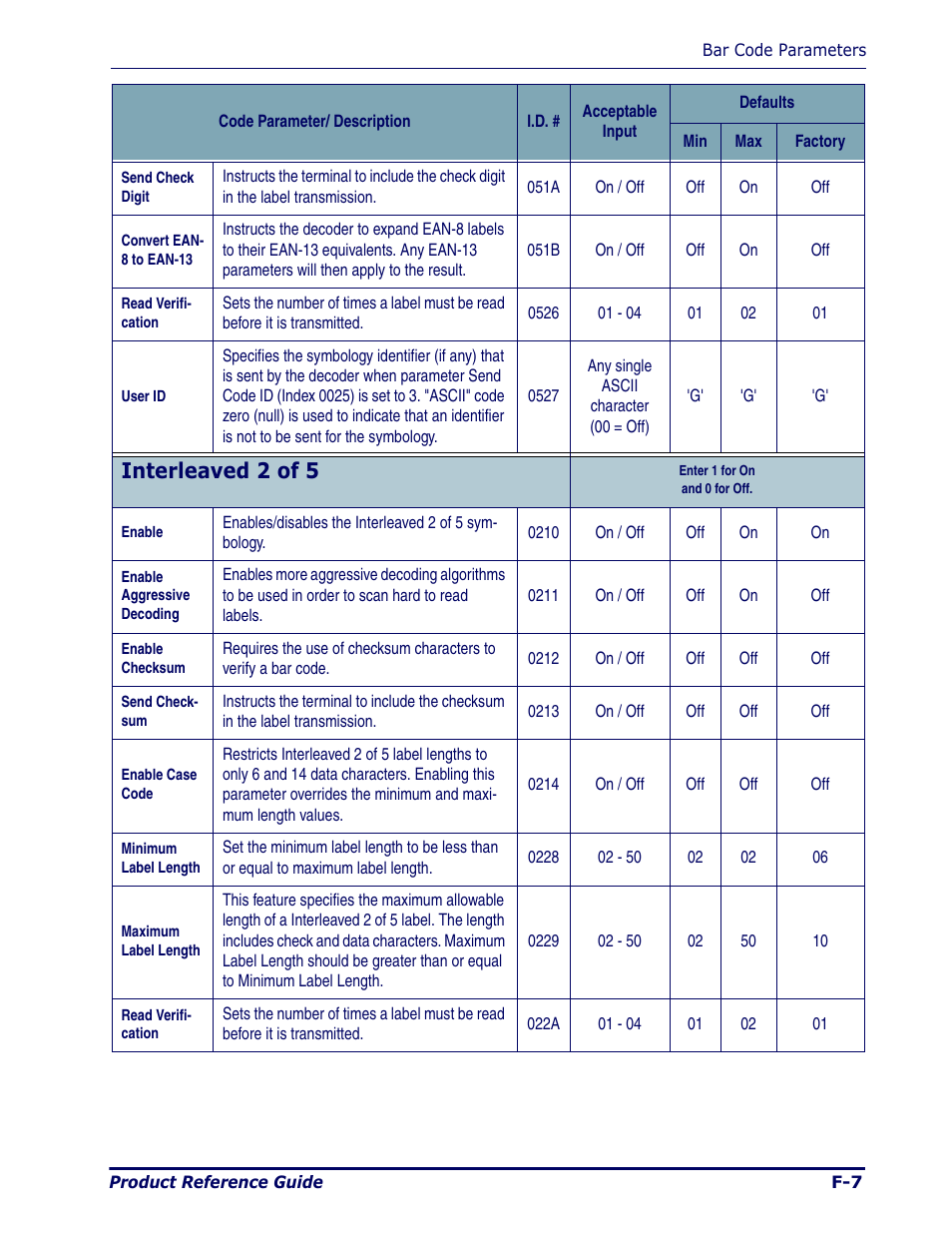 Interleaved 2 of 5 | Datalogic Scanning Pegaso User Manual | Page 115 / 172