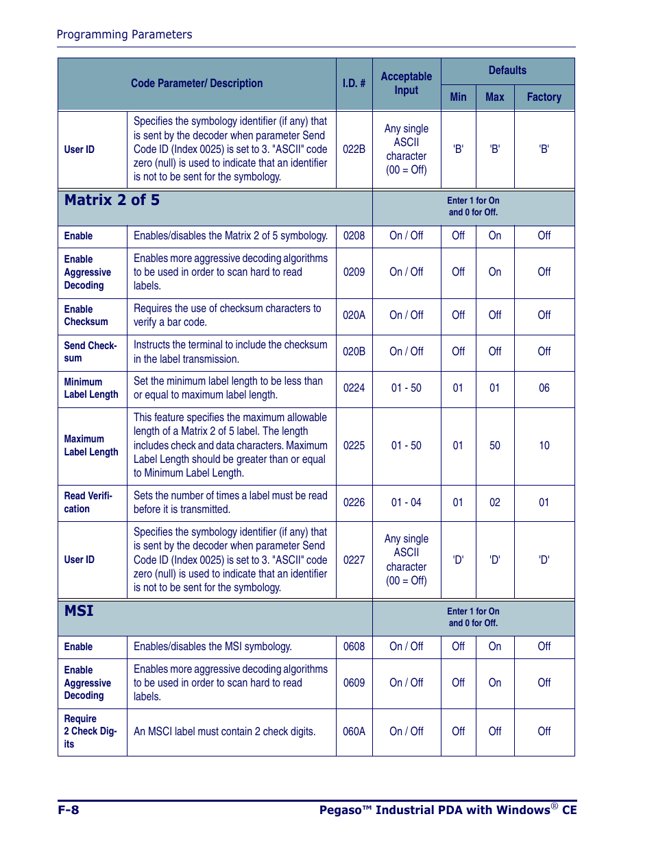 Matrix 2 of 5 | Datalogic Scanning Pegaso User Manual | Page 116 / 172