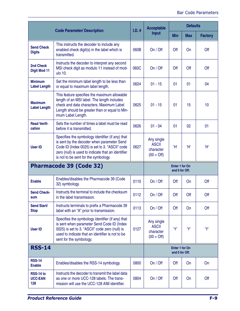Pharmacode 39 (code 32), Rss-14 | Datalogic Scanning Pegaso User Manual | Page 117 / 172