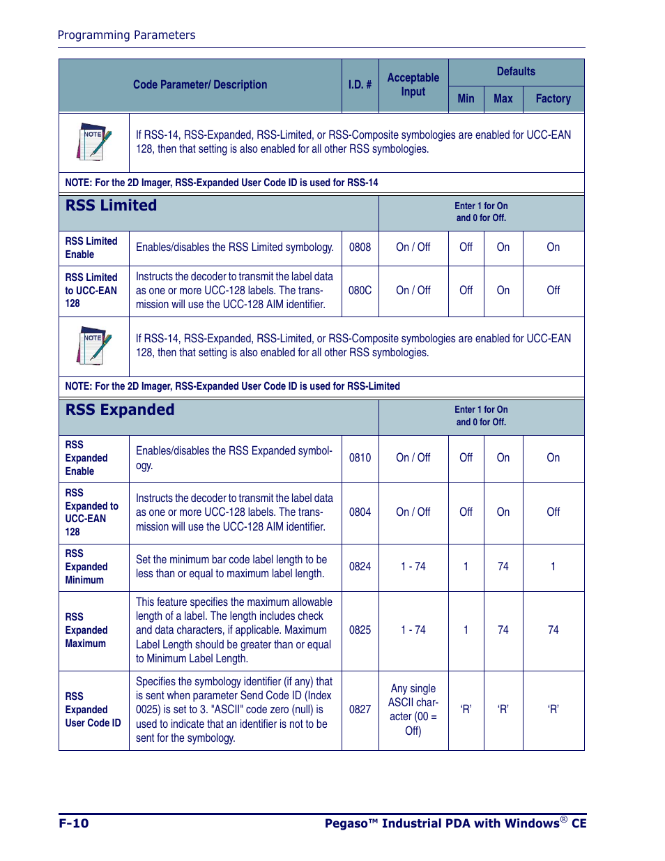 Rss limited, Rss expanded | Datalogic Scanning Pegaso User Manual | Page 118 / 172