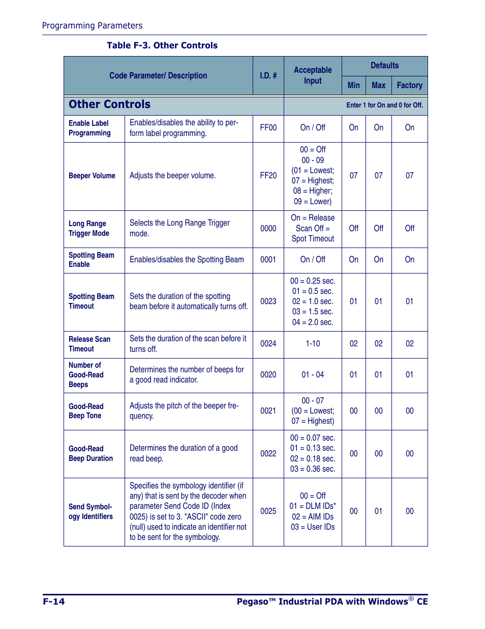 Other controls | Datalogic Scanning Pegaso User Manual | Page 122 / 172