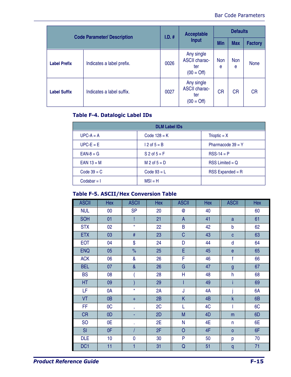Datalogic Scanning Pegaso User Manual | Page 123 / 172