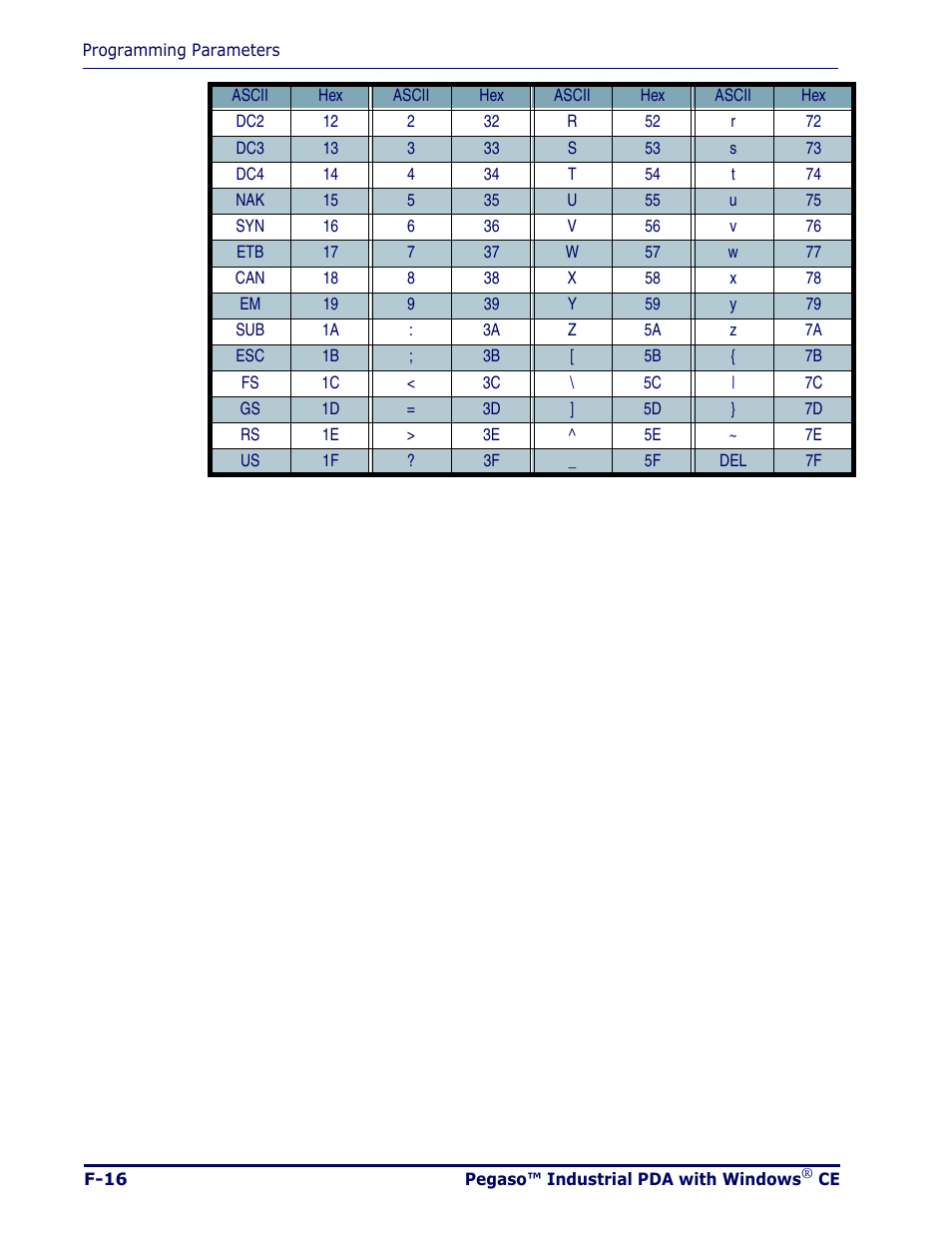 Datalogic Scanning Pegaso User Manual | Page 124 / 172