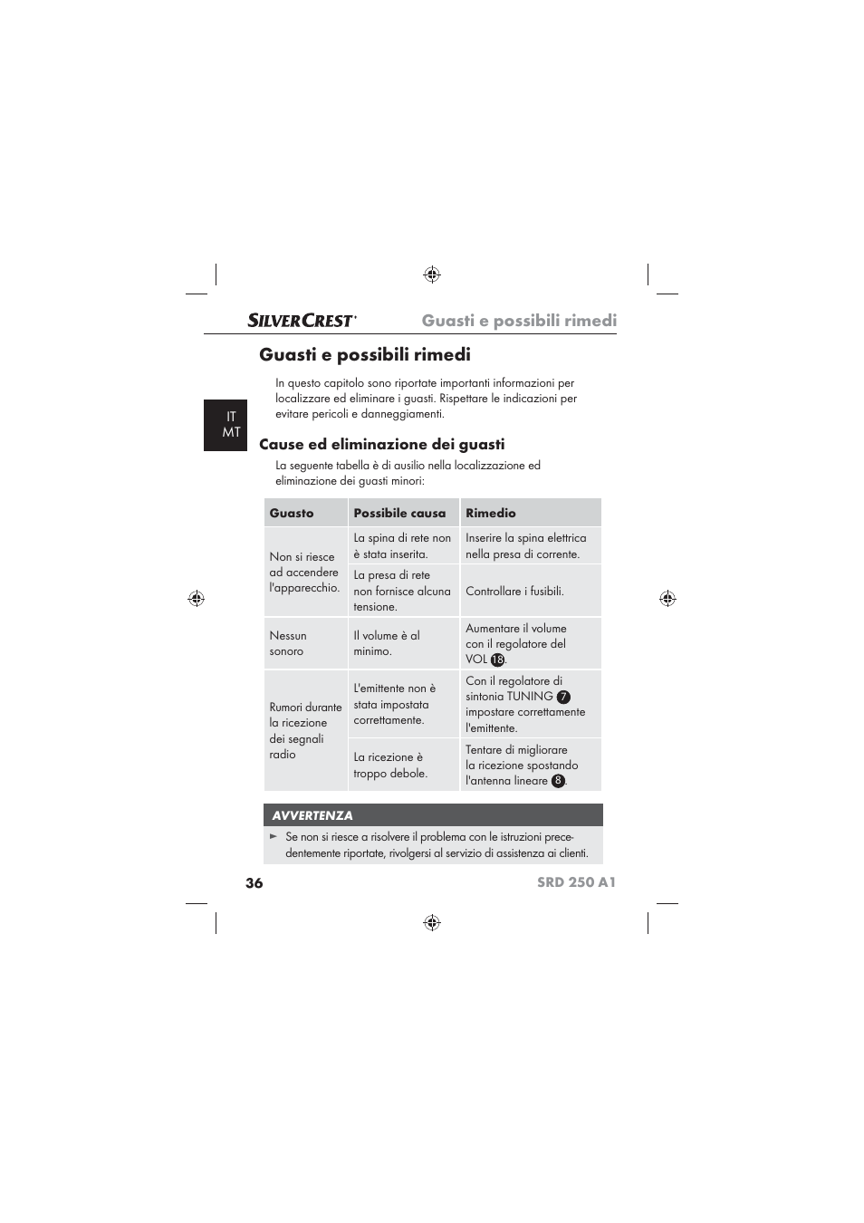 Guasti e possibili rimedi, Cause ed eliminazione dei guasti | Silvercrest SRD 250 A1 User Manual | Page 38 / 102
