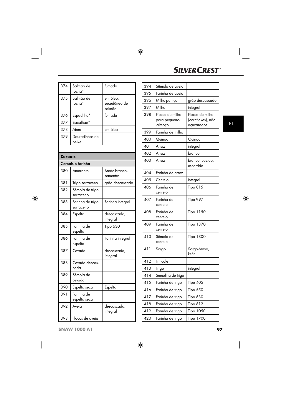 Silvercrest SNAW 1000 A1 User Manual | Page 100 / 182